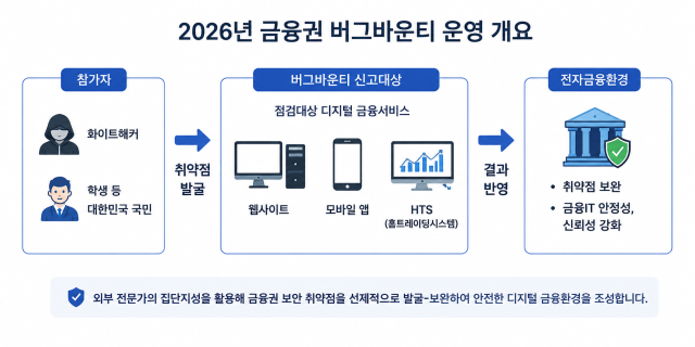 /자료=금감원, 챗GPT 재구성 이미지