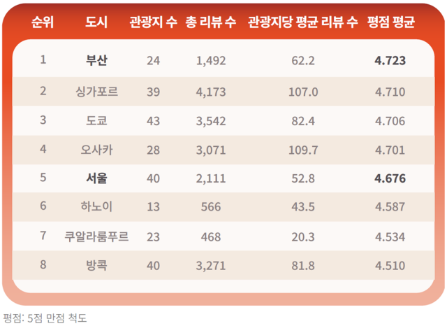 /야놀자리서치