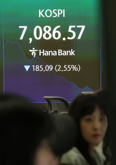 외국인 1조 던지자 7100선도 붕괴&hellip;반도체 차익실현에 코스피 급락