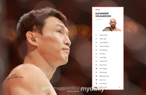 '최두호가 지목한' 핏불, UFC 페더급 랭킹서 제외&rarr;조시 에밋 재진입&hellip;최두호의 다음 상대는?