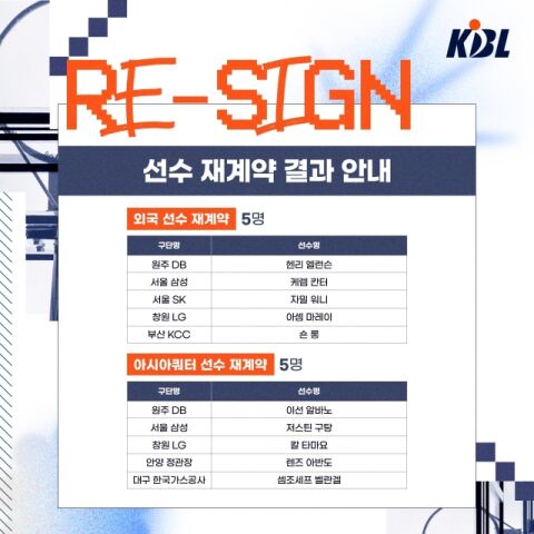 앨런슨&middot;칸터&middot;워니&middot;마레이&middot;숀롱 각 구단과 재계약&hellip;KBL 아시아쿼터도 5명 재계약[오피셜]
