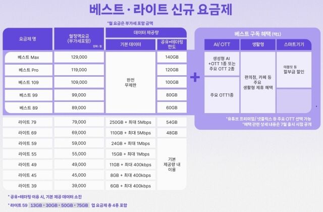 SKT 신규 요금제 표. /SKT
