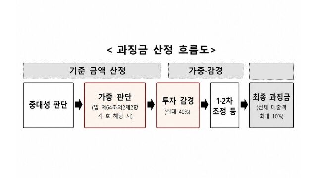 /개인정보위원회