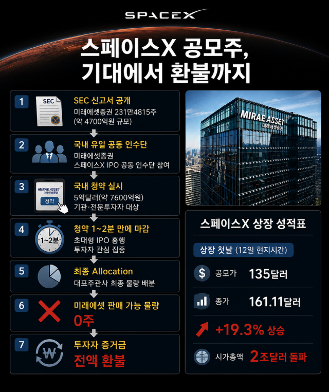/내용 정리=최주연 기자, 챗GPT 이미지 편집