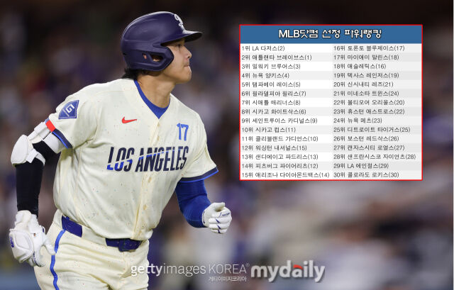 오타니 쇼헤이가 이끄는 LA 다저스가 MLB 팀 파워랭킹 1위에 올랐다. /게티이미지코리아