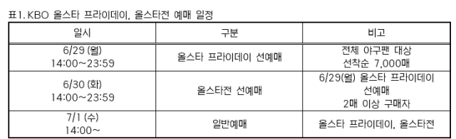 KBO 올스타 프라이데이, 올스타전 예매 일정./KBO 제공