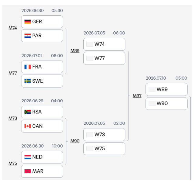 독일은 파라과이와 32강전을 치른다. /FIFA 홈페이지 캡처