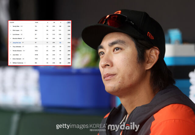 이정후가 30일 애리조나와 경기 선발 명단에서 제외됐다. 4월 25일 뉴욕 메츠와 경기에서 더그아웃에 앉아 있는 이정후. /게티이미지코리아