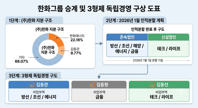 /AI 생성 이미지
