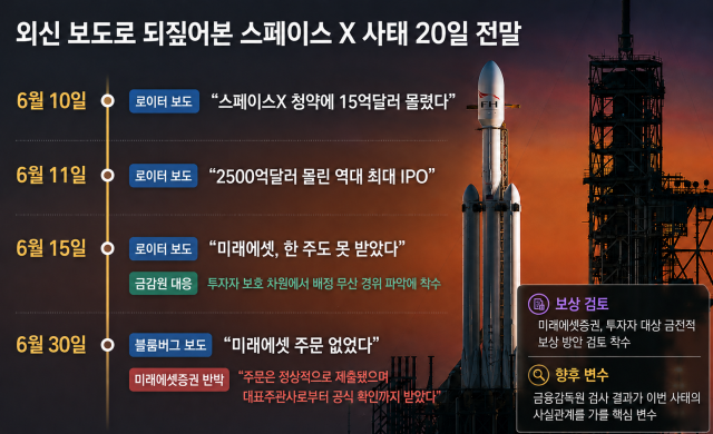 스페이스 X 사태 20일 전말 /내용 정리=최주연 기자, AI 이미지 편집