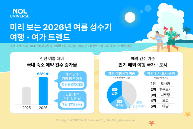 /놀유니버스