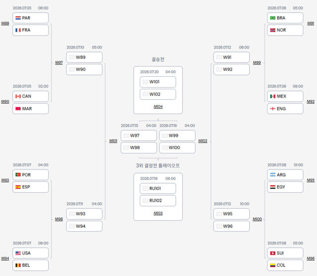 2026 북중미 월드컵 16강 대진표가 완성됐다. /FIFA 홈페이지 캡처