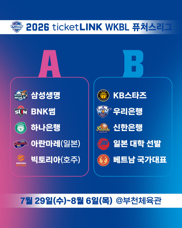 2026 WKBL 퓨처스리그 조편성 및 경기일정 확정./WKBL 제공
