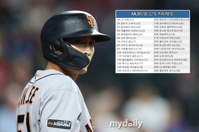 이정후가 속한 샌프란시스코가 MLB 팀 파워랭킹 27위에 랭크됐다. /게티이미지코리아