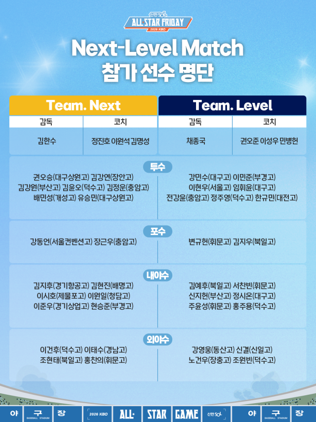 2026 신한 SOL KBO 올스타 프라이데이 Next-Level Match 참가선수 명단./KBO 제공
