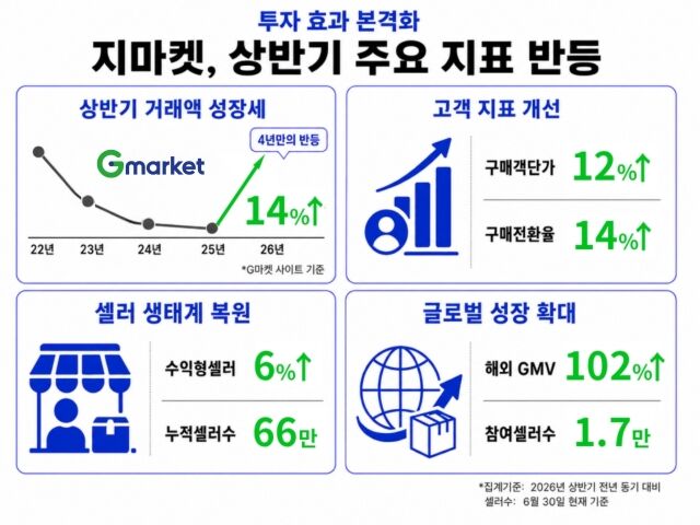 /G마켓