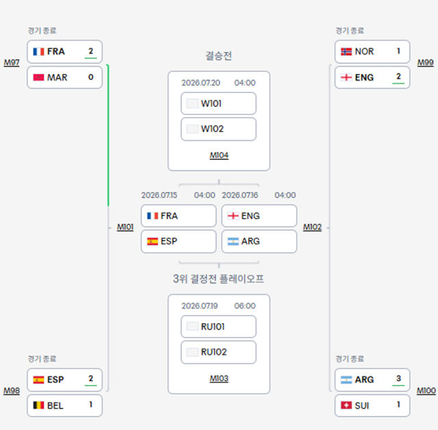 2026 북중미 월드컵 4강 대진표. /FIFA 홈페이지 캡처