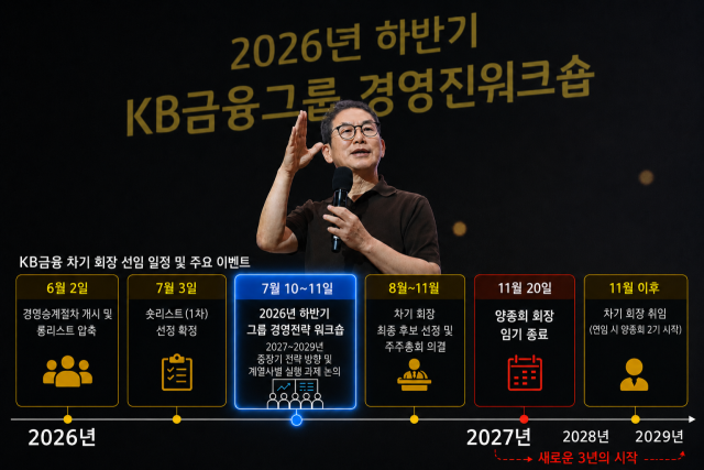 양종희 KB금융그룹 회장 /내용 정리=최주연 기자, AI 이미지 편집