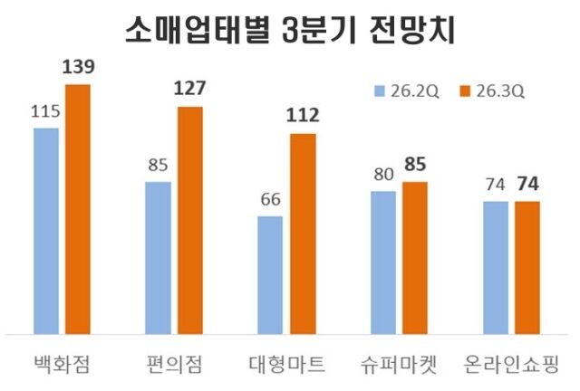 /대한상의