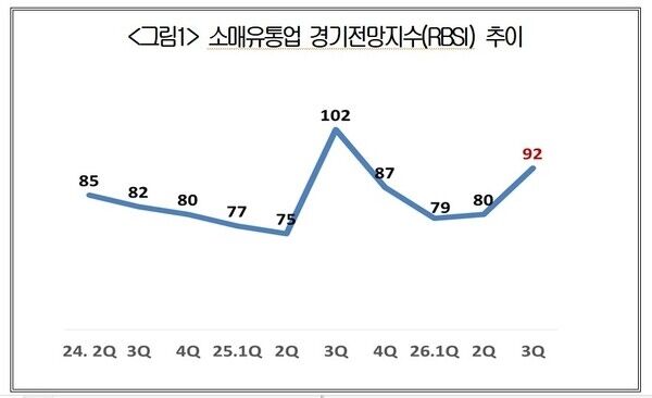 /대한상의