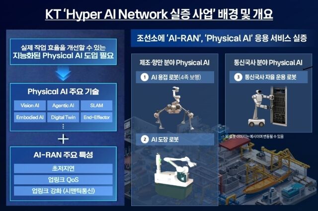 하이퍼 AI 네트워크. /KT