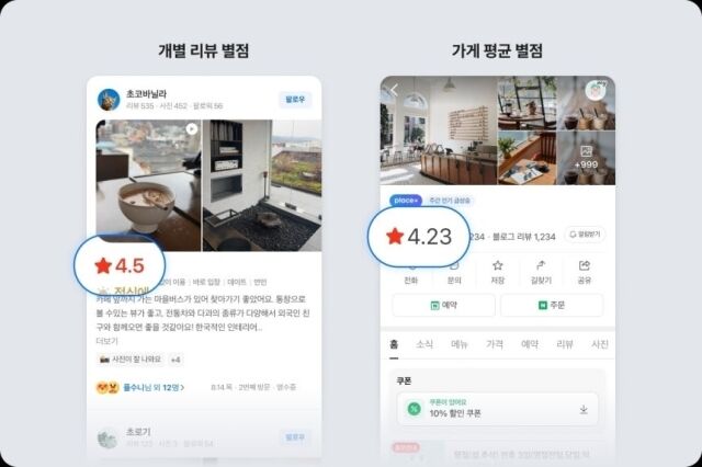 네이버 플레이스의 개별 리뷰 별점, 가게 평균 별점 예시. /네이버