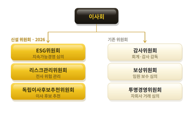 /달바글로벌
