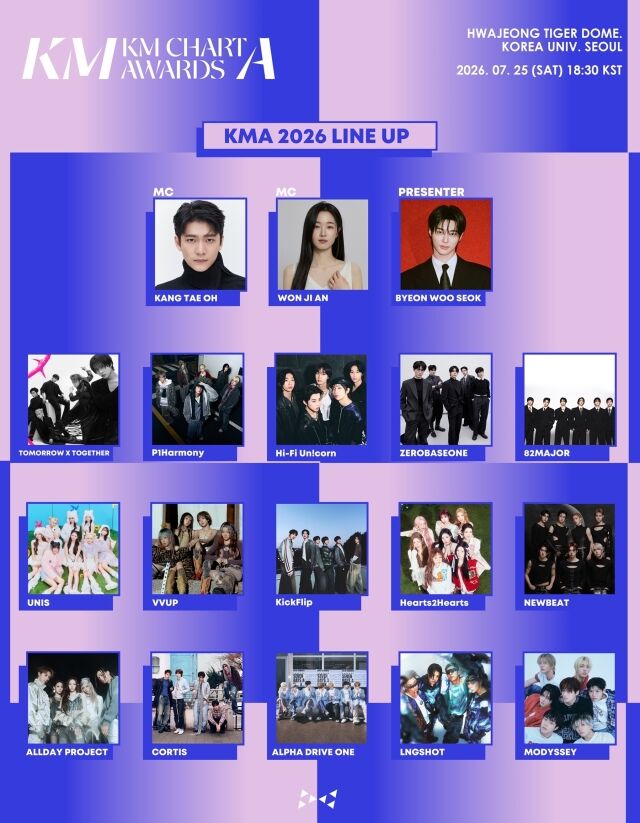 / KMA 2026