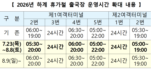 /인천국제공항공사