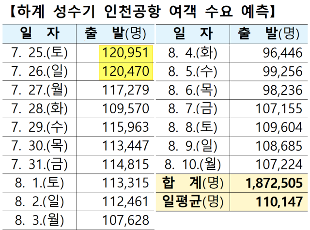 /인천국제공항공사