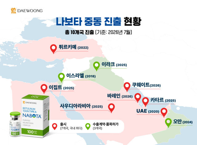 나보타 중동 진출 현황 지도. /대웅제약