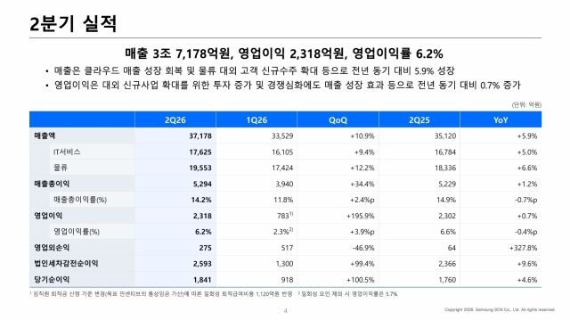 삼성SDS 2분기 실적표 ./삼성SDS 실적발표자료 캡처