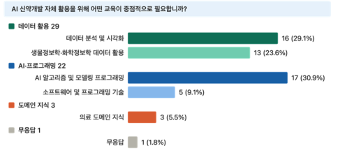 /제약바이오협회