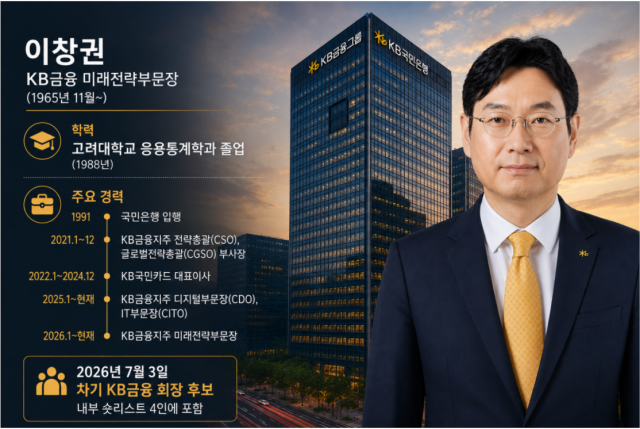 이창권 KB금융지주 미래전략부문장 /내용 정리=최주연 기자, AI 이미지 편집
