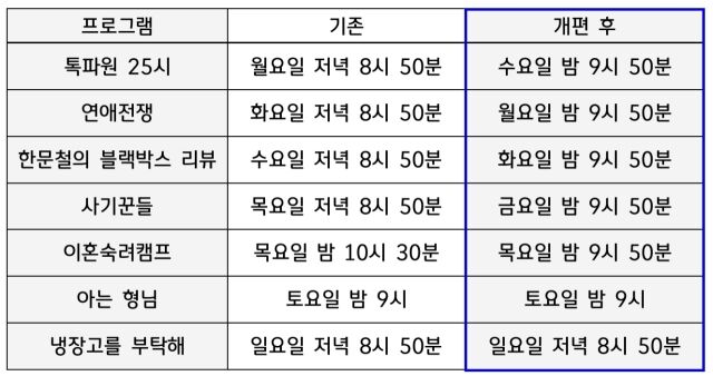 / JTBC