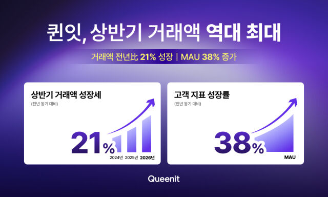 퀸잇 상반기 거래액 추이. /라포랩스