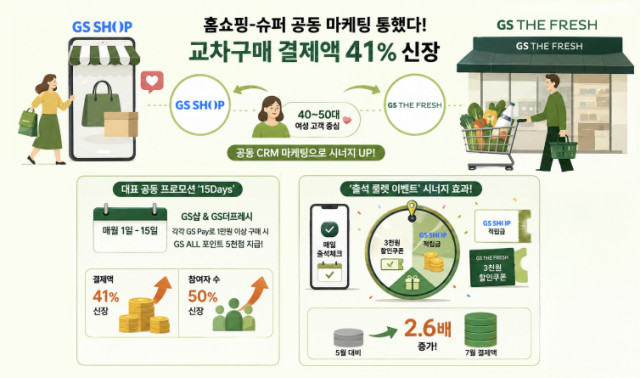 /GS리테일