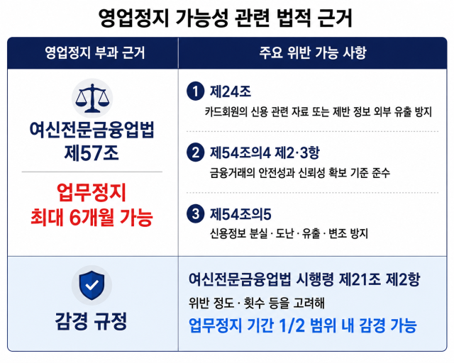 영업정지 가능성 관련 법적 근거 /자료=한기평, AI 이미지 편집