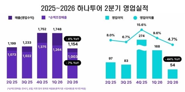 /하나투어