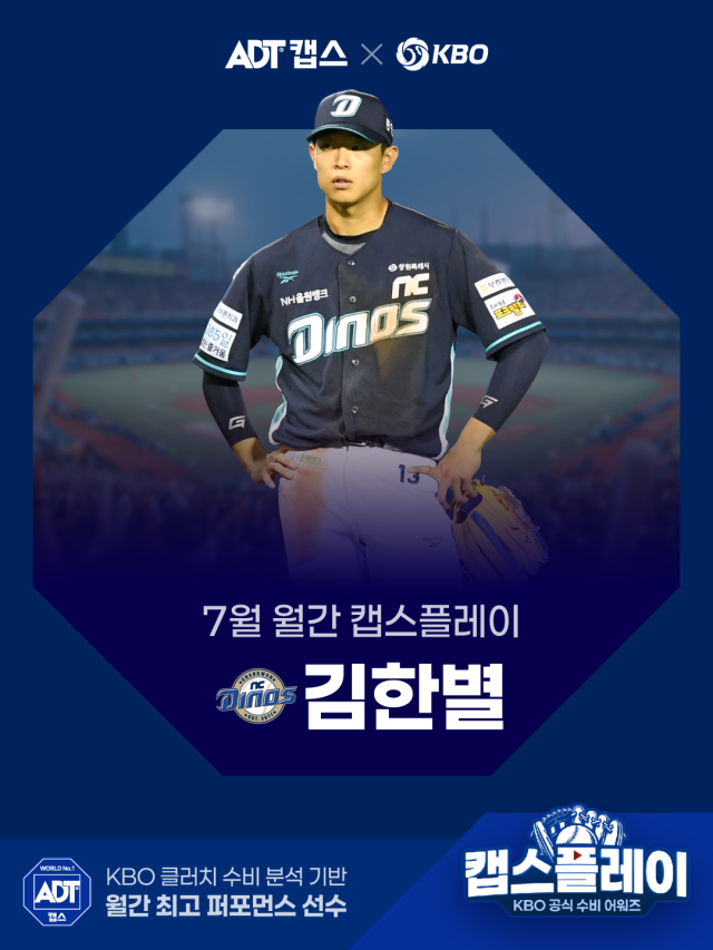 김한별이 7월 월간 캡스플레이로 선정됐다./KBO