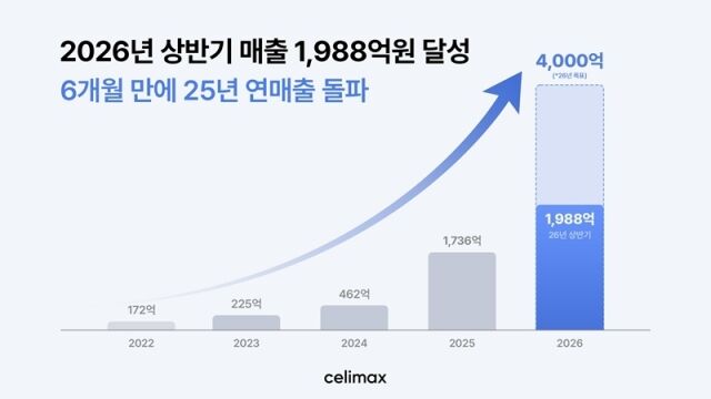 / 셀리맥스