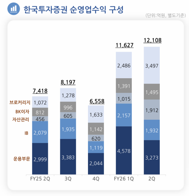 /한국투자금융지주