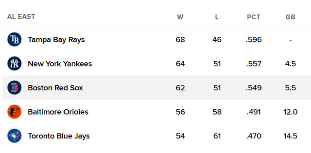보스턴이 AL 동부지구 3위로 올라서며 선두 추격에 나섰다. /MLB 홈페이지 캡처