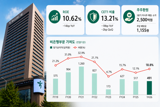 /자료=하나금융, AI 이미지 편집