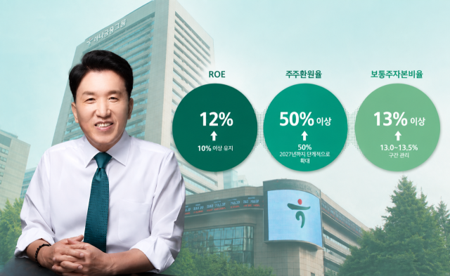 함영주 하나금융지주 회장 및 기업가치 제고계획 2.0 핵심 내용. /자료=하나금융, AI 이미지 편집