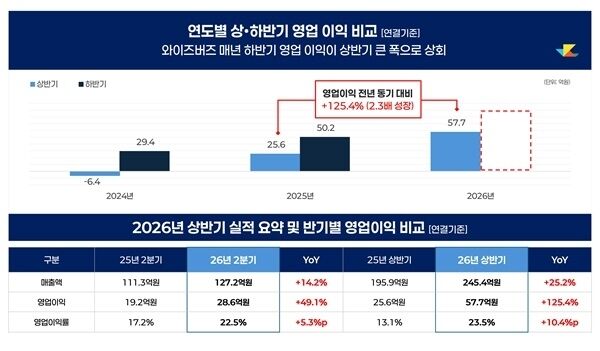 / 와이즈버즈
