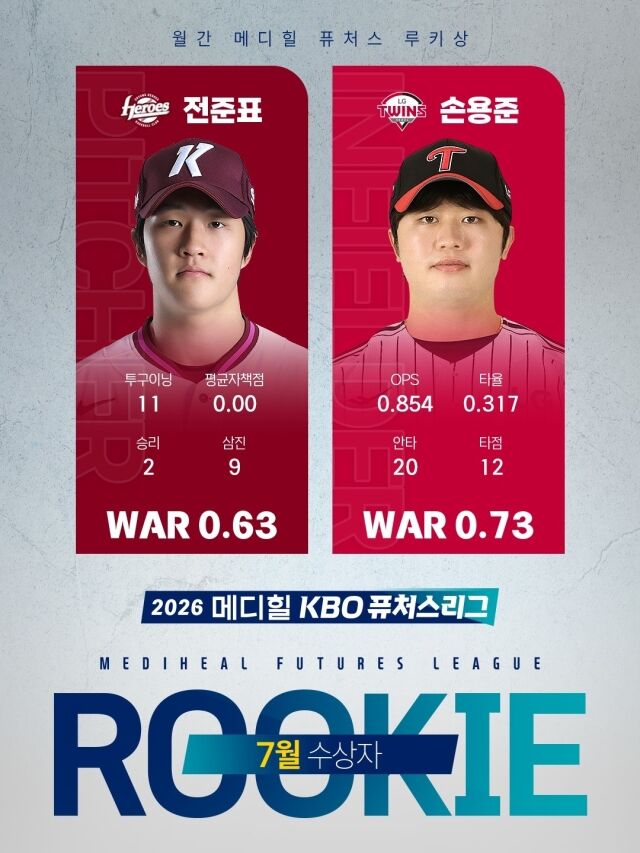 2026 퓨처스리그 월간 메디힐 퓨처스 루키상 수상자 전준표와 손용준./KBO 제공