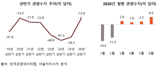 /야놀자리서치