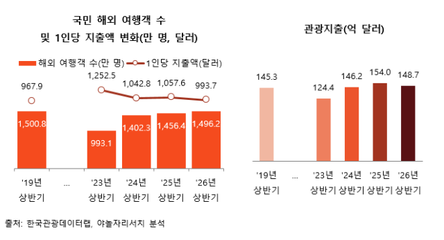 /야놀자리서치