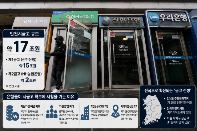인천시 차기 금고 선정을 둘러싼 은행권 경쟁이 본격화되고 있다. 신한은행과 NH농협은행이 수성에 나선 가운데 하나금융그룹, KB국민은행, 우리은행 등이 참여를 검토하고 있다. /뉴시스